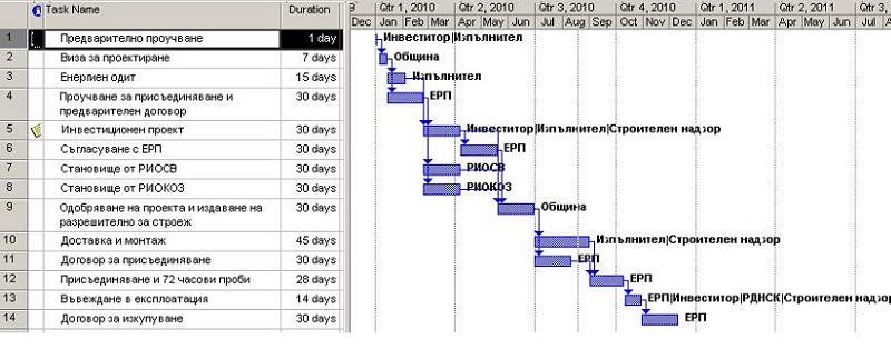 PV_Project_Plan.JPG