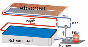 schwimmbad.gif