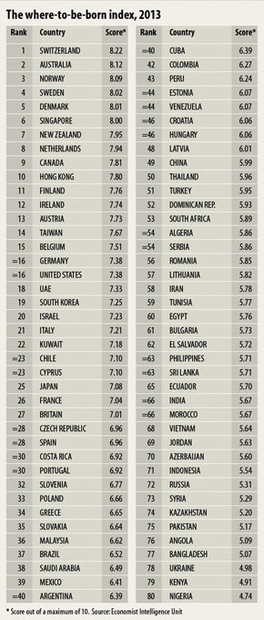 where_to_be_born_in_2013.jpg