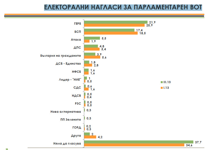 ЕЛЕКТОРАЛНИ НАГЛАСИ ЗА ПАРЛАМЕНТАРЕН ВОТ.jpg