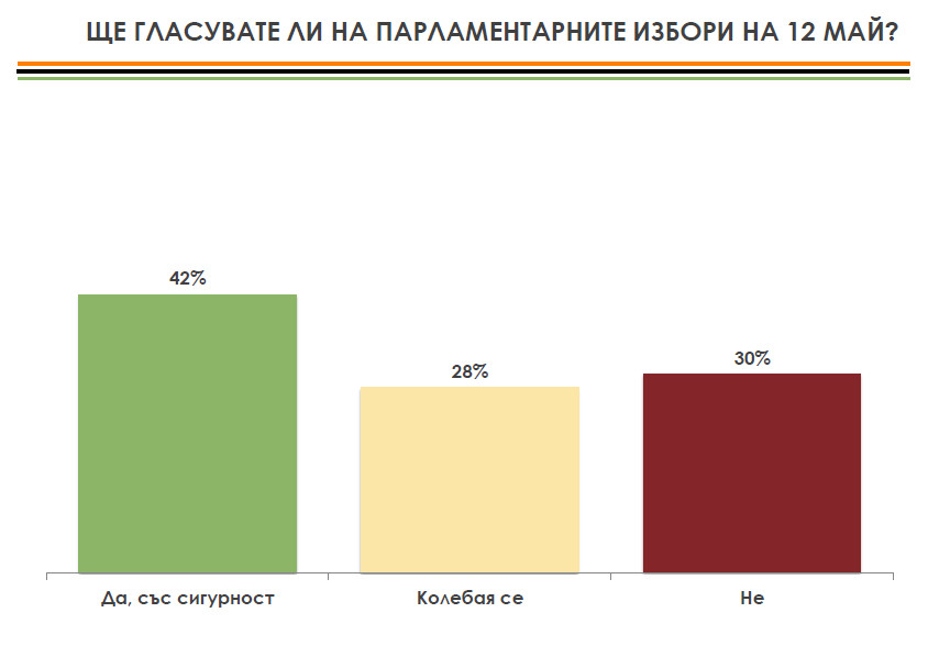 ЩЕ ГЛАСУВАТЕ ЛИ НА ПАРЛАМЕНТАРНИТЕ ИЗБОРИ НА 12 МАЙ.jpg