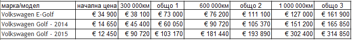Съпоставяне на Volkswagen E-Golf_3.png
